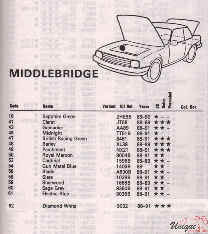 1980-1991 Middlebridge Autocolor