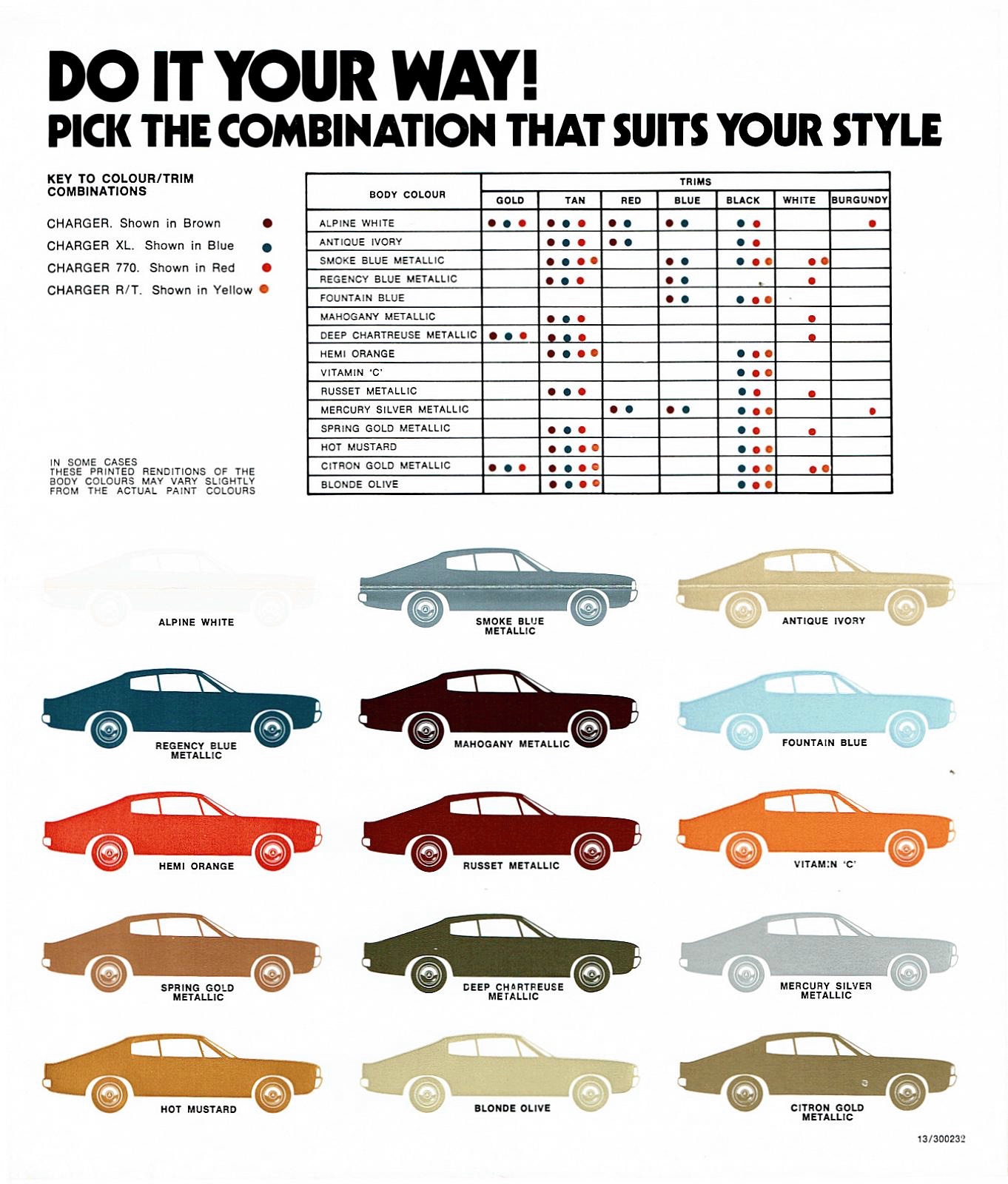 1971 Chrysler Valiant VH Charger Colour Chart Brochure Page 2
