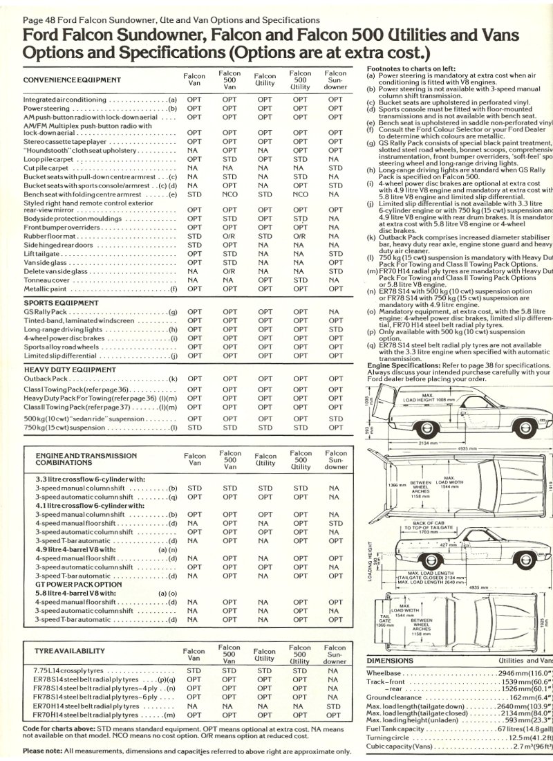 1979 Ford Range Brochure Page 46
