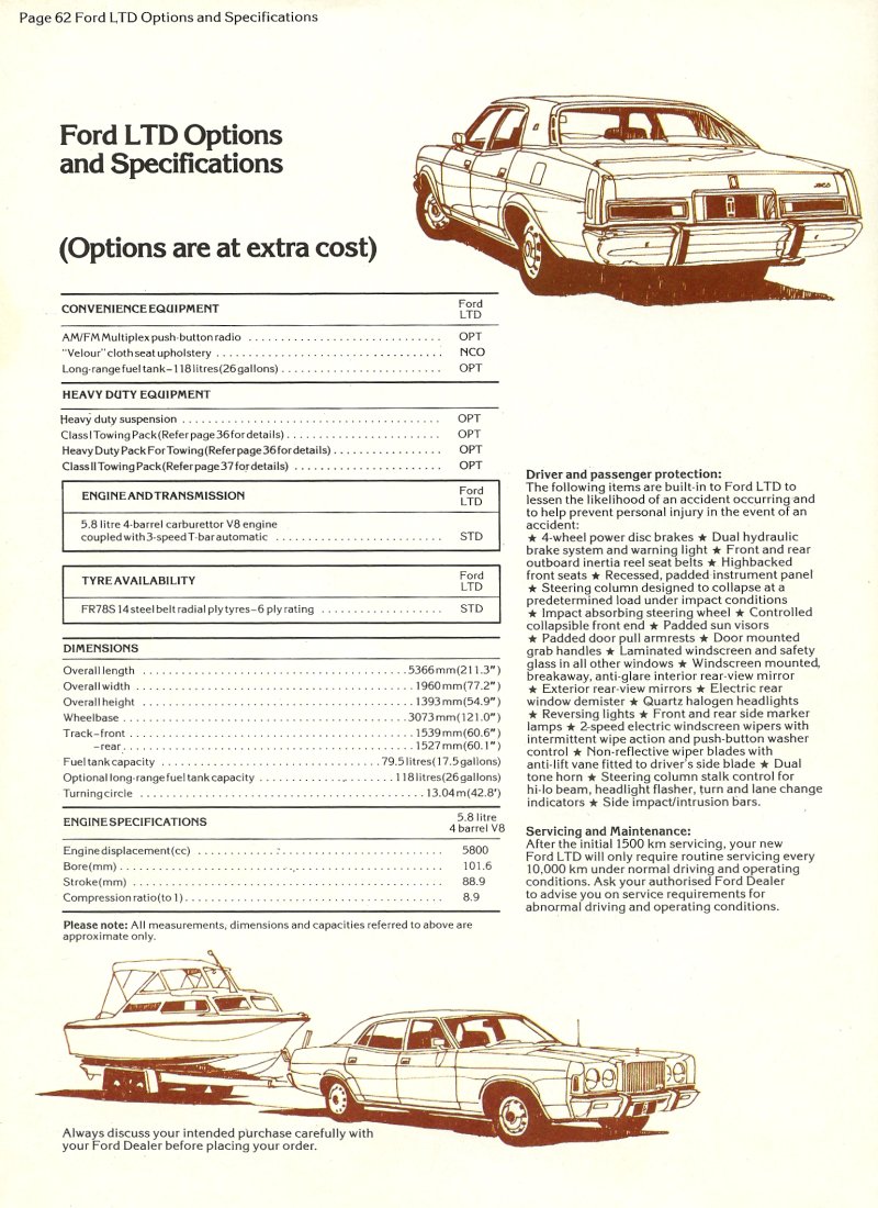 1979 Ford Range Brochure Page 31