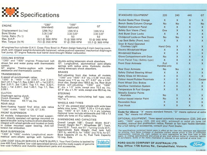 Ford Cortina Mk.II Brochure Page 6