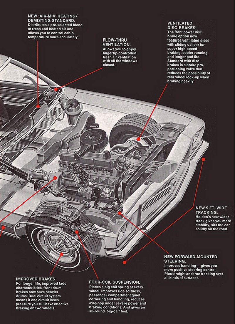 Holden HQ Taxi Brochure Page 6