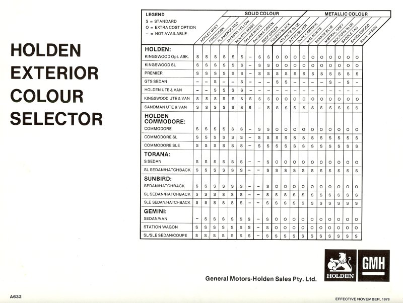 Holden HZ Colour Chart Brochure Page 2