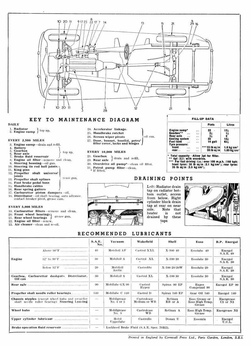 Jaguar XK140 Service Data Brochure Page 6