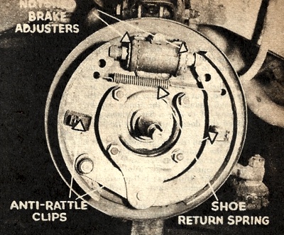The front drum brake assembly of a 48/215 Holden
