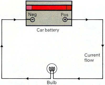 A very simple car circuit diagram