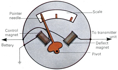 Magnetic type fuel gauge