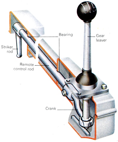 Conventional Gear Selector