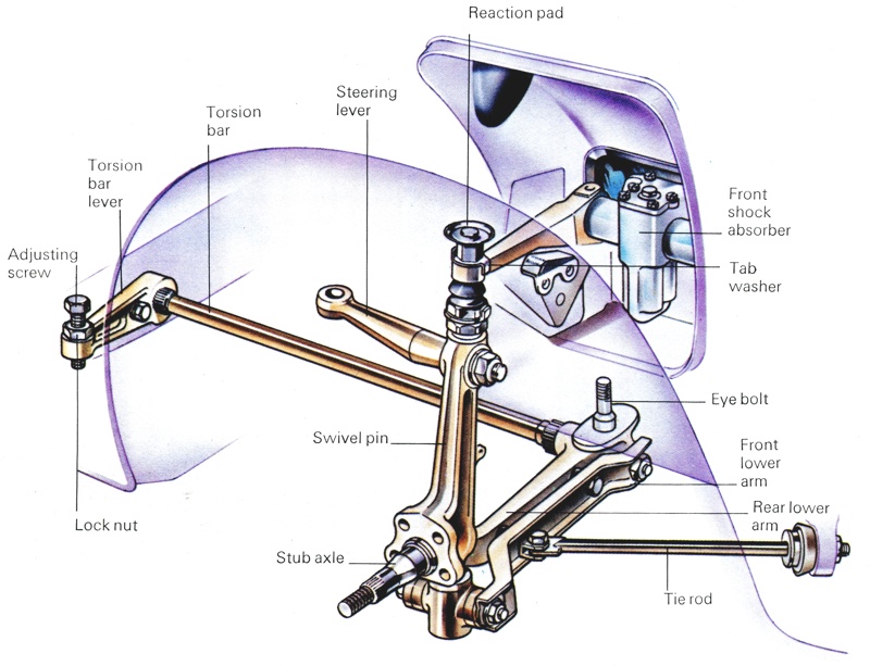 Torsion Bar Suspension