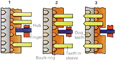 Baulk Ring Synchromesh