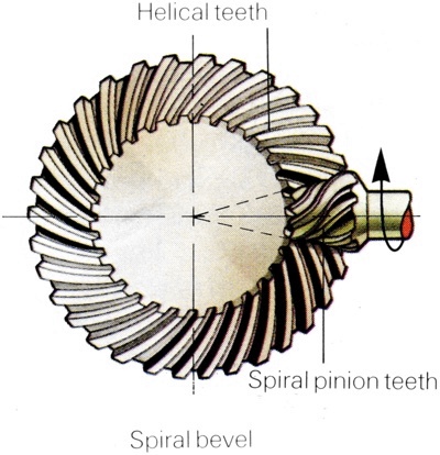 Curved tooth crown wheel and pinion