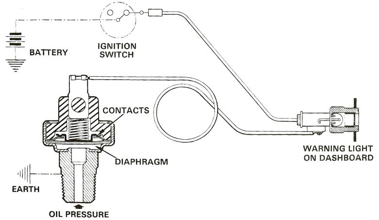 Oil Gauge Schematic