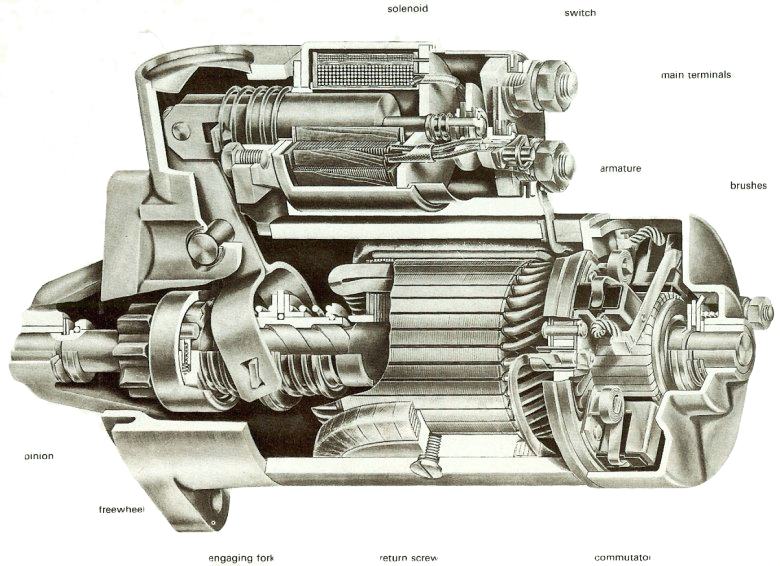 Starter Motor Schematic