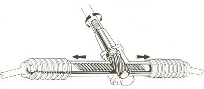Rack-and-Pinion steering