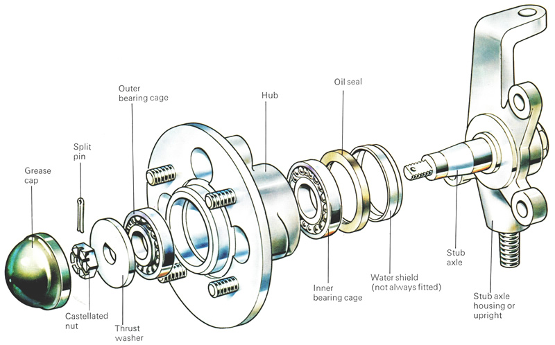 Non-adjustable ball bearings fitted to a drum-brake hub