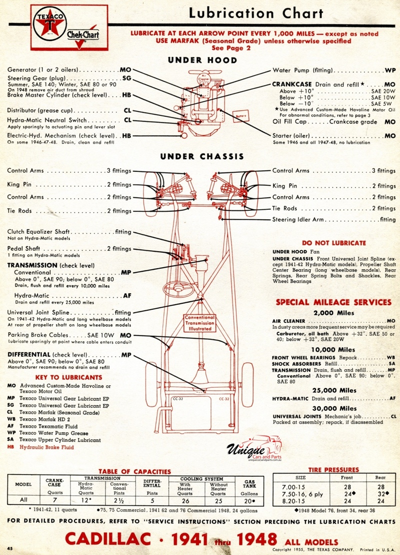 Texaco Lube Chart 1941 to 1948 Cadillac