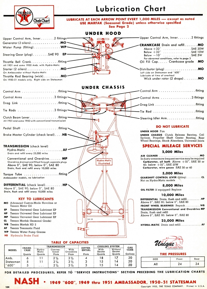 Texaco Lube Chart 1949 to 1951 Nash Ambassador and Statesman