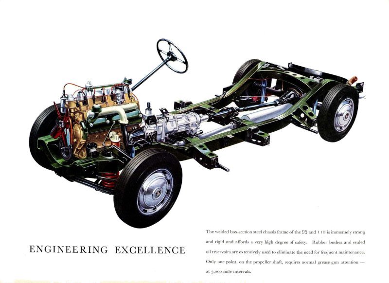1963 Rover Engineering Excellence