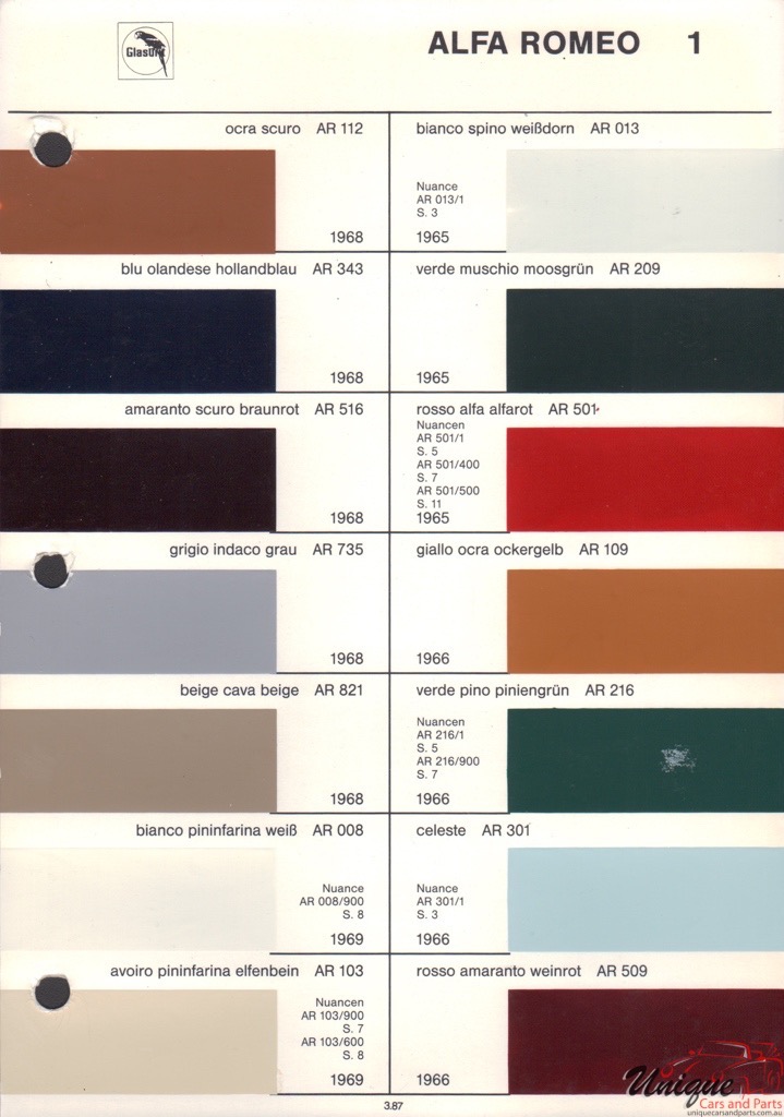 Alfa Romeo Mito Colour Chart