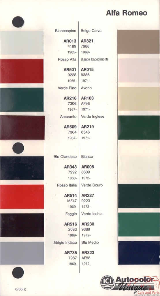 Alfa Romeo Mito Colour Chart