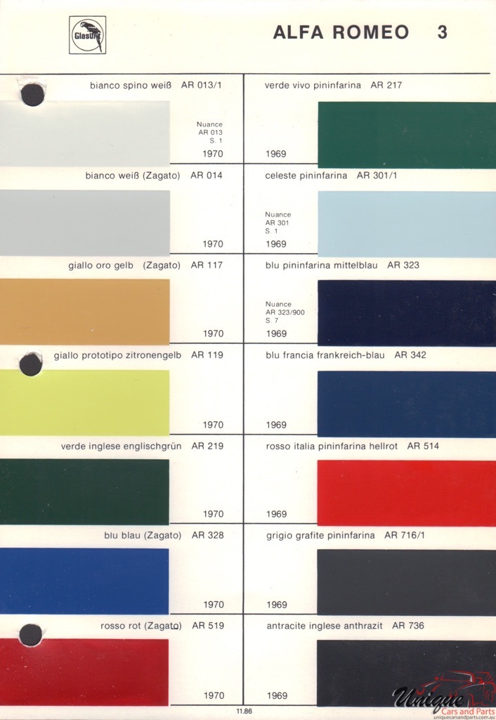 Alfa Romeo Mito Colour Chart