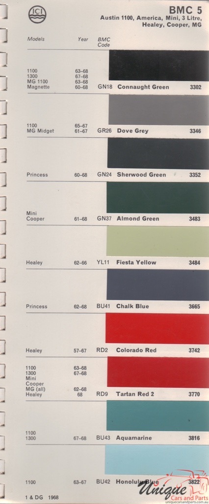 Mgb Colours Chart