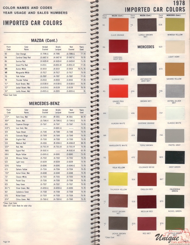 Ford Cortina Colour Chart