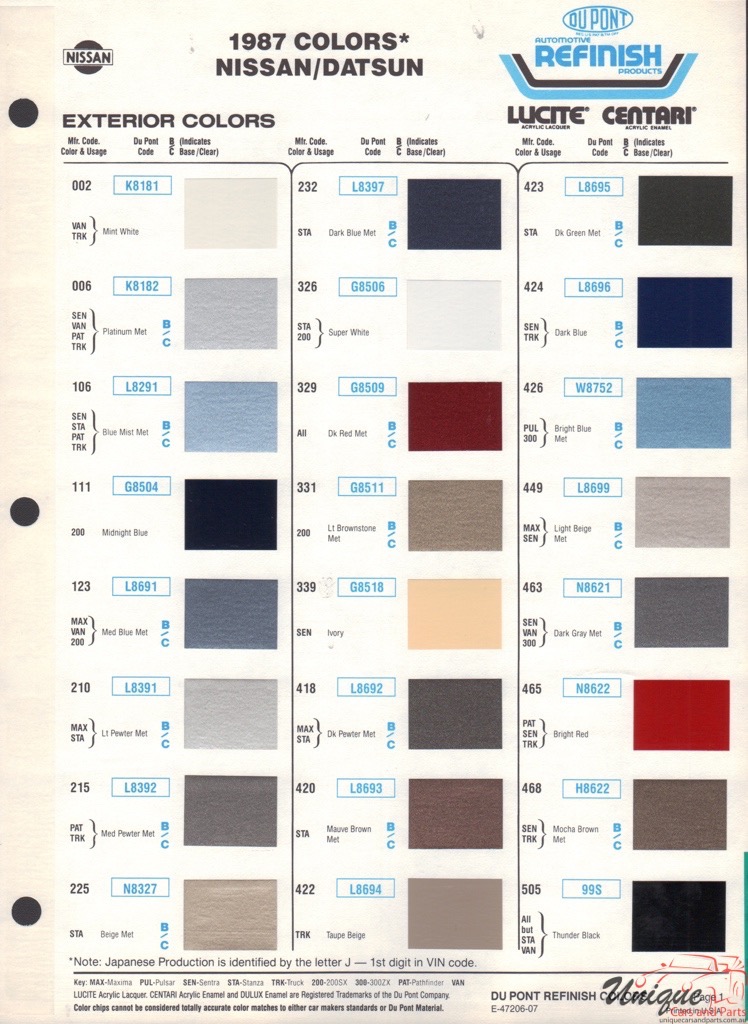 Dupont Nason Paint Color Chart