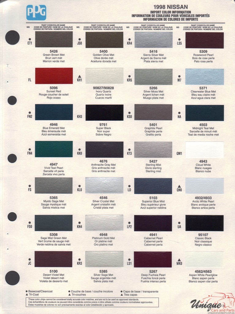 Nissan Paint Colour Chart