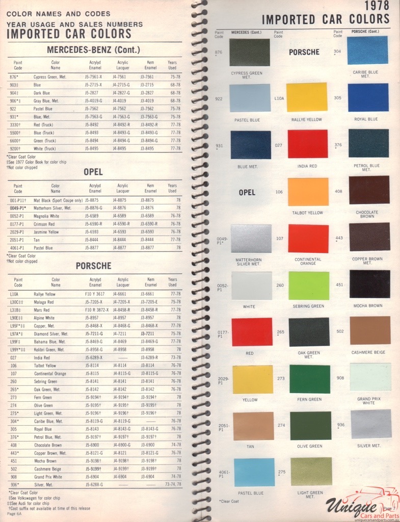 Porsche 911 Color Chart
