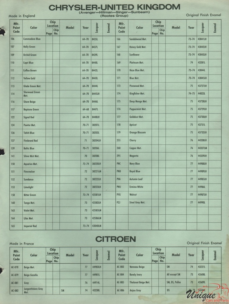 Rootes Colour Chart