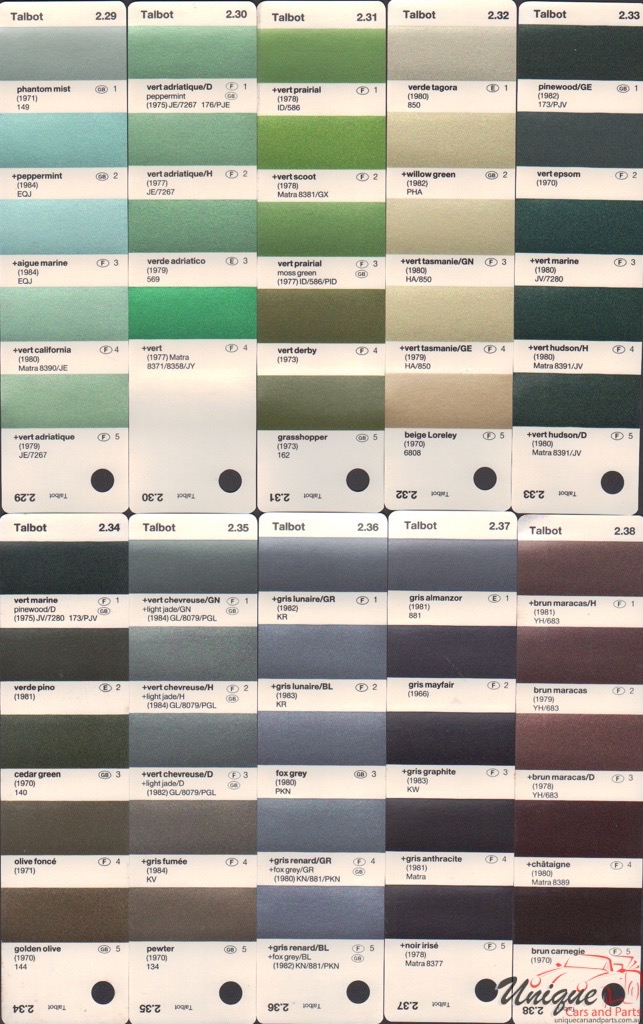 Standox Paint Color Chart