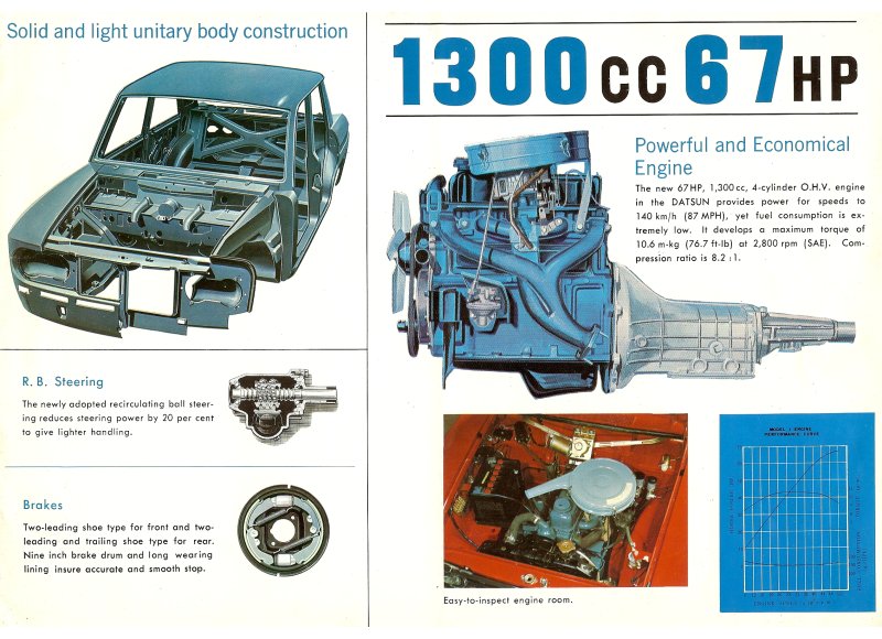 Datsun Bluebird P411 Brochure Page 8