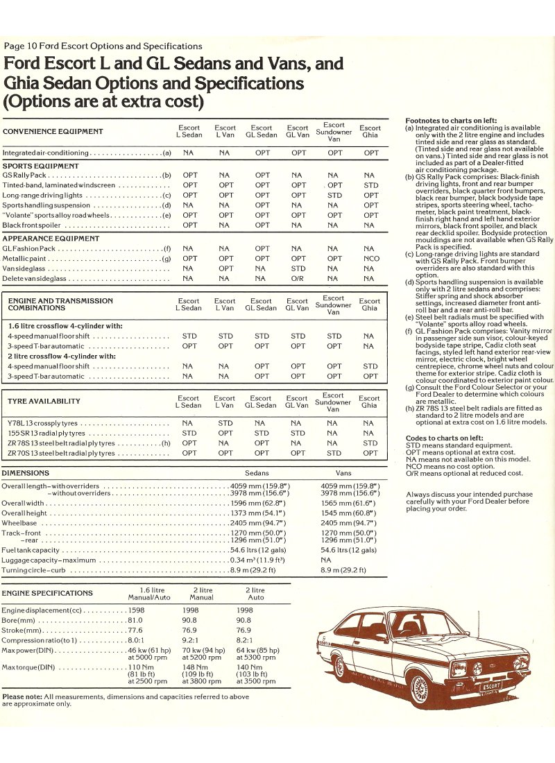 1979 Ford Range Brochure Page 56