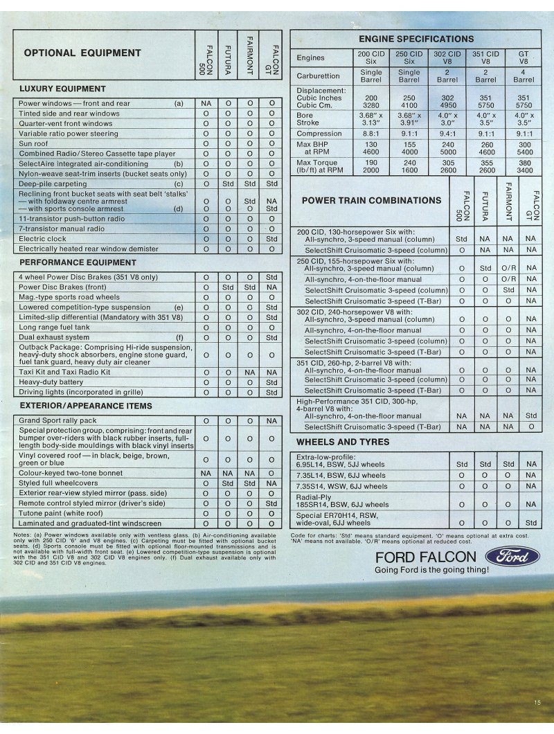Ford Falcon XB Brochure Page 15