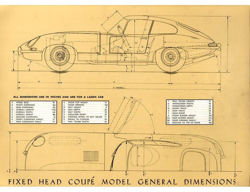 Jaguar E-Type Brochure Page 10
