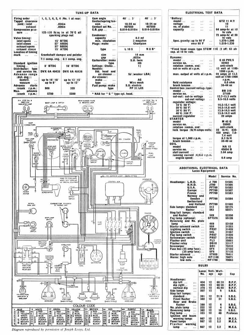 Jaguar XK140 Service Data Brochure Page 2