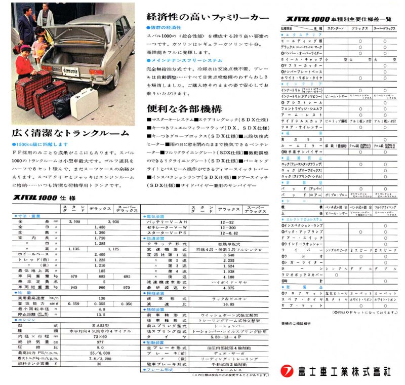 Subaru 1000 Brochure Page 5