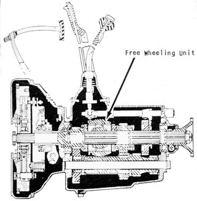Studebakers free wheeling transmission of 1931
