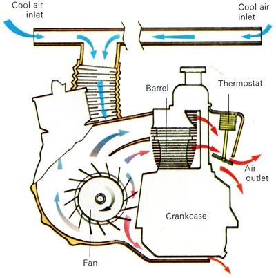 Fiat 126 and Fiat 500 Air Cooled Engine