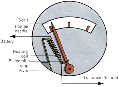 Bi-metallic strip type fuel gauge