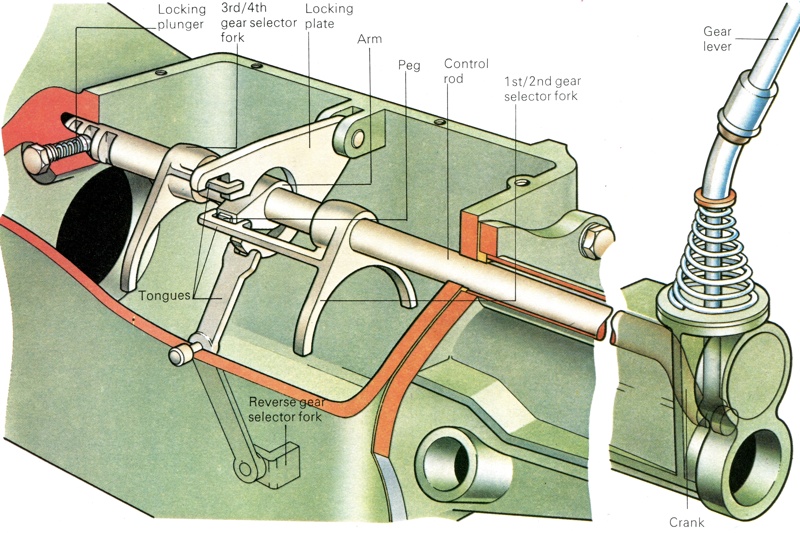 Ford Escort Gear Selector Mechanism