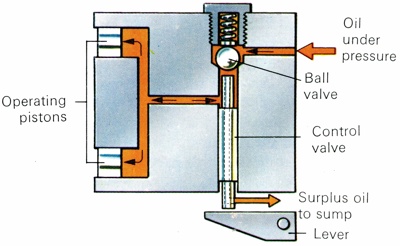 Laycock Overdrive A and D Type cone clutch