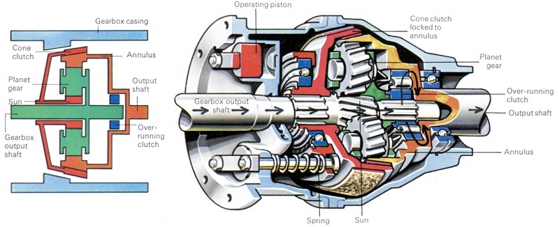 laycock overdrive parts laycock overdrive parts