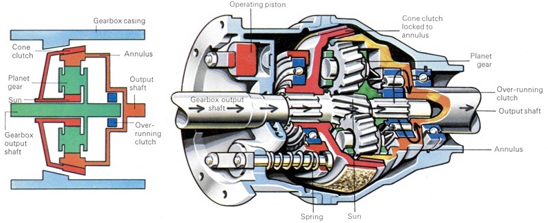 Laycock Overdrive in OFF Position