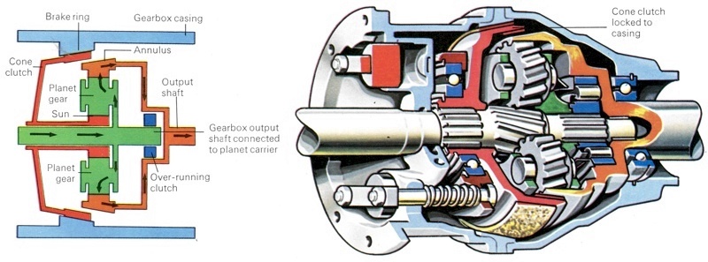 Laycock Overdrive in ON Position