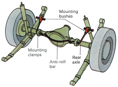 Anti-Roll Bar as used on the Ford Capri