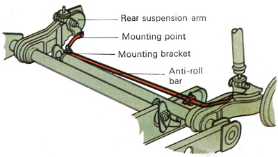 Anti-Roll Bar as used on the Renault 16