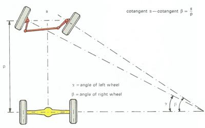 Lankensperger's Steering Theory