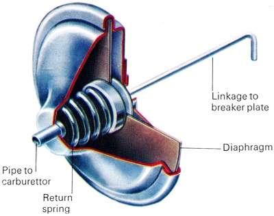 Distributor vacuum advance unit